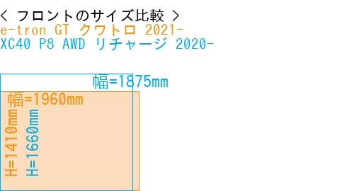 #e-tron GT クワトロ 2021- + XC40 P8 AWD リチャージ 2020-